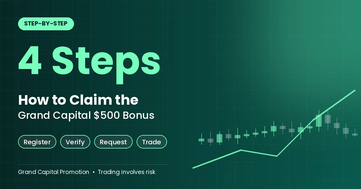 How to Claim the Grand Capital $500 Bonus A Step-by-Step Walkthrough